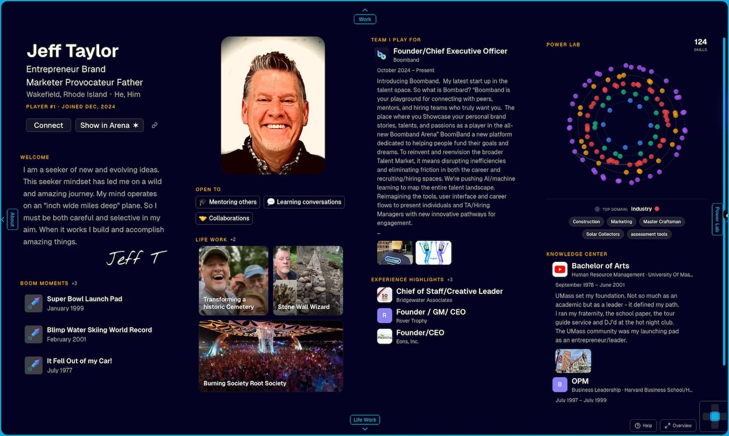 Jeff Taylor's Boomband Dossier Hub view